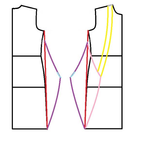 آموزش دوخت مانتو